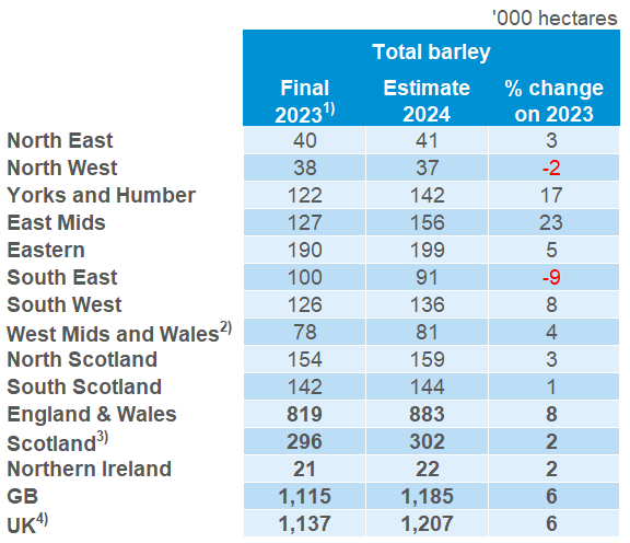 A table showing the PVS total barley results 2024.
